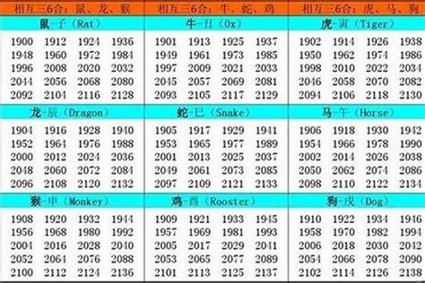 1977年屬什麼生肖|1977年出生属什么生肖 1977年属蛇是什么命